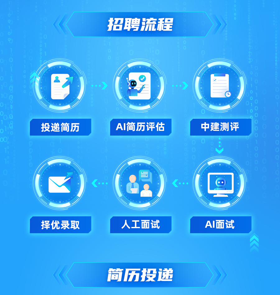 招聘图片